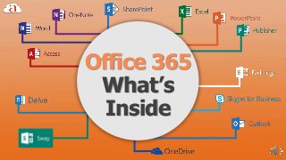 Office 365
What’s
Inside
 