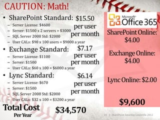 CAUTION: Math!
• SharePoint Standard: $15.50
  – Server License: $4600
                                      per user
  – ...