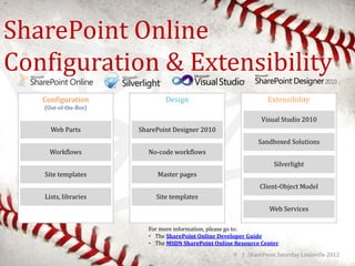 SharePoint Online
Configuration & Extensibility




            •   SharePoint Online Developer Guide
            •   MSDN...