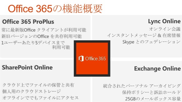Azure Office365 Live Id Alldead