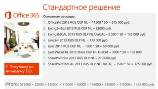 1. OfficeStd 2013 RUS OLP NL - 11500 * 50 = 575 000 руб.
2. ExchgSvrStd 2013 RUS OLP NL – 22000 руб.
3. ExchgStdCAL 2013 RUS OLP NL UsrCAL – 2 500 * 50 = 125 000 руб.
4. LyncSvr 2013 RUS OLP NL - 113 000 руб.
5. Lync 2013 RUS OLP NL - 1000 * 50 = 50 000 руб.
6. LyncSVrEnCAL 2013 SNGL OLP NL UsrCAL – 3900 * 50 = 195 000
7. SharePointSvr 2013 RUS OLP NL – 210 000 руб.
8. SharePointStdCAL 2013 RUS OLP NL UsrCAL – 3500 * 50 = 175 000 руб.
 