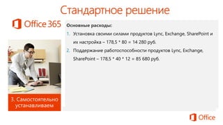 1. Установка своими силами продуктов Lync, Exchange, SharePoint и
их настройка – 178,5 * 80 = 14 280 руб.
2. Поддержание работоспособности продуктов Lync, Exchange,
SharePoint – 178,5 * 40 * 12 = 85 680 руб.
 