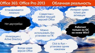 Устанавливается
локально
Интернет нужен
только для
активацииСовместим с
любой текущей
версией Office
Интеграция с
Active Directory
Click to Run –
установка одним
нажатием
Работает
только на ОС
не ниже Win7
Нет даунгрейда
Можно
использовать без
установки на ПК
Всегда новая
версия Office
 