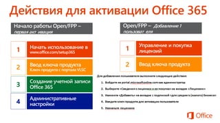 Начать использование в
www.office.com/setup365
Ввод ключа продукта
Ключ продукта с портала VLSC
Создание учетной записи
Office 365
Административные
настройки
Начало работы Open/FPP –
первая акт ивация
Open/FPP – Добавление 1
пользоват еля
Управление и покупка
лицензий
Ввод ключа продукта
 