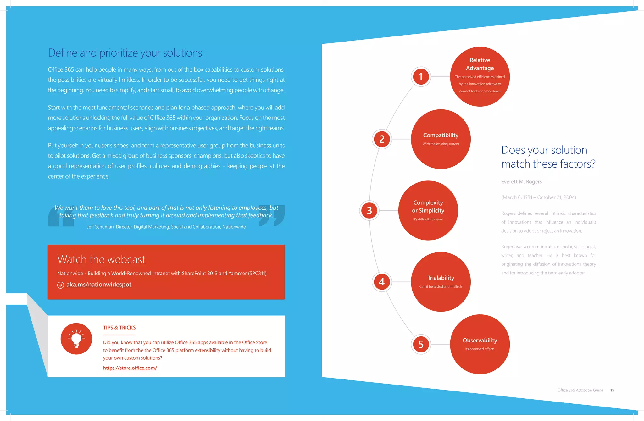 Office 365 Adoption Guide | 19
Does your solution
match these factors?
Everett M. Rogers
(March 6, 1931 – October 21, 2004)
Rogers defines several intrinsic characteristics
of innovations that influence an individual’s
decision to adopt or reject an innovation.
Rogerswasacommunicationscholar,sociologist,
writer, and teacher. He is best known for
originating the diffusion of innovations theory
and for introducing the term early adopter.
1
Relative
Advantage
The perceived efficiencies gained
by the innovation relative to
current tools or procedures
2
Compatibility
With the existing system
3
Complexity
or Simplicity
It’s difficulty to learn
4
Trialability
Can it be tested and trialled?
5
Observability
Its observed effects
Office 365 can help people in many ways: from out of the box capabilities to custom solutions,
the possibilities are virtually limitless. In order to be successful, you need to get things right at
the beginning. You need to simplify, and start small, to avoid overwhelming people with change.
Start with the most fundamental scenarios and plan for a phased approach, where you will add
more solutions unlocking the full value of Office 365 within your organization. Focus on the most
appealing scenarios for business users, align with business objectives, and target the right teams.
Put yourself in your user’s shoes, and form a representative user group from the business units
to pilot solutions. Get a mixed group of business sponsors, champions, but also skeptics to have
a good representation of user profiles, cultures and demographies - keeping people at the
center of the experience.
Define and prioritize your solutions
We want them to love this tool, and part of that is not only listening to employees, but
taking that feedback and truly turning it around and implementing that feedback.
Jeff Schuman, Director, Digital Marketing, Social and Collaboration, Nationwide
Watch the webcast
aka.ms/nationwidespot
Nationwide - Building a World-Renowned Intranet with SharePoint 2013 and Yammer (SPC311)
TIPS & TRICKS
Did you know that you can utilize Office 365 apps available in the Office Store
to benefit from the the Office 365 platform extensibility without having to build
your own custom solutions?
https://store.office.com/
 
