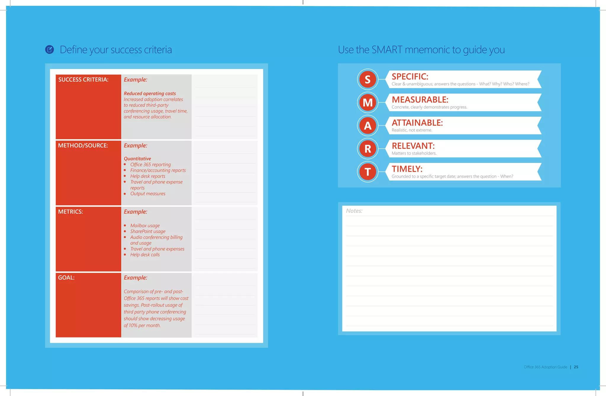 Office 365 Adoption Guide | 25
Use the SMART mnemonic to guide you
SUCCESS CRITERIA:
METHOD/SOURCE:
METRICS:
Example:
Reduced operating costs
Increased adoption correlates
to reduced third-party
conferencing usage, travel time,
and resource allocation.
Example:
Quantitative
Office 365 reporting
Finance/accounting reports
Help desk reports
Travel and phone expense
reports
Output measures
Example:
Mailbox usage
SharePoint usage
Audio conferencing billing
and usage
Travel and phone expenses
Help desk calls
GOAL: Example:
Comparison of pre- and post-
Office 365 reports will show cost
savings. Post-rollout usage of
third party phone conferencing
should show decreasing usage
of 10% per month.
Define your success criteria
S SPECIFIC:
Clear & unambiguous; answers the questions - What? Why? Who? Where?
M
A
R
T
MEASURABLE:
Concrete, clearly demonstrates progress.
ATTAINABLE:
Realistic, not extreme.
RELEVANT:
Matters to stakeholders.
TIMELY:
Grounded to a specific target date; answers the question - When?
Notes:
 