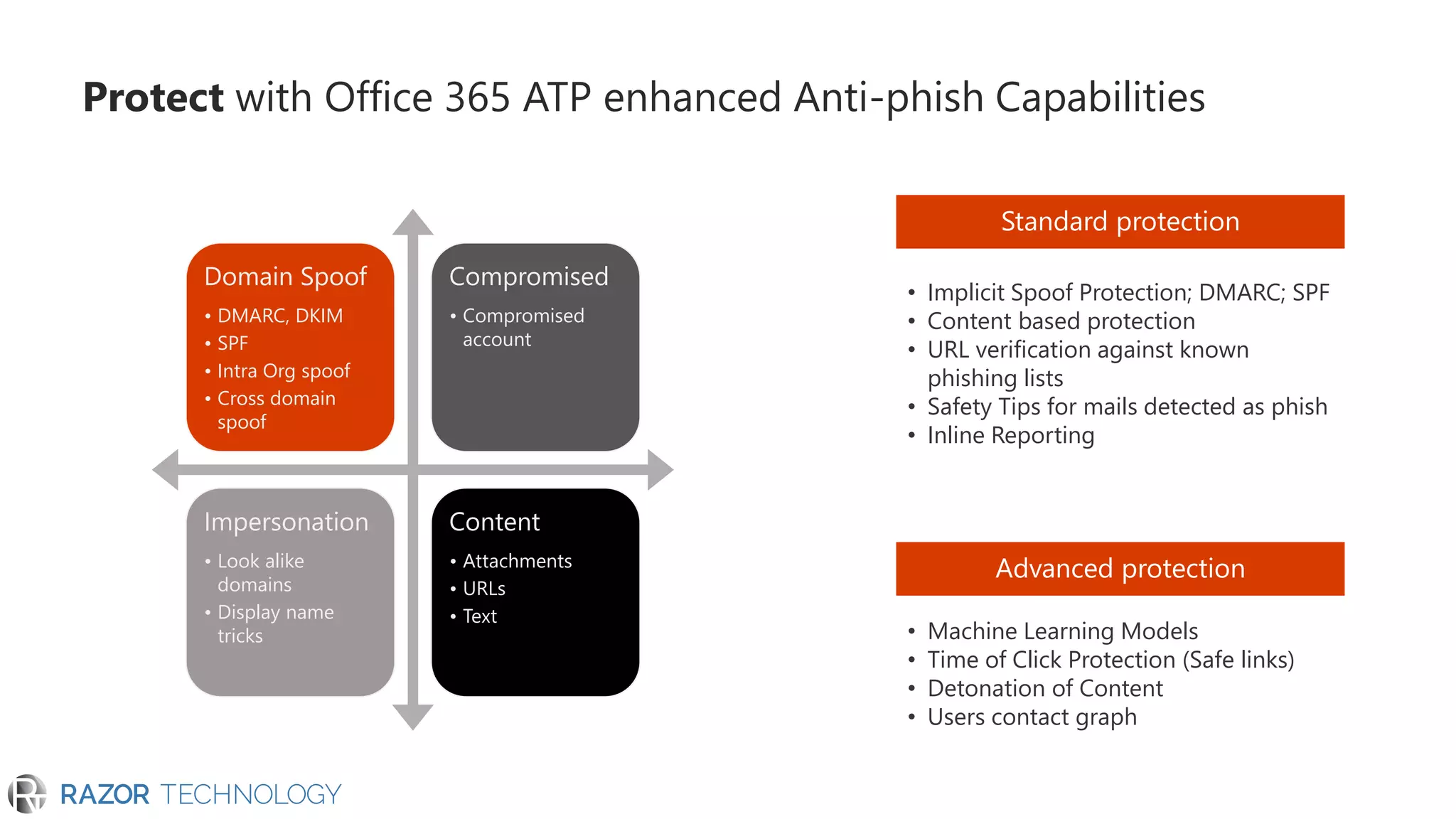 • Implicit Spoof Protection; DMARC; SPF
• Content based protection
• URL verification against known
phishing lists
• Safety Tips for mails detected as phish
• Inline Reporting
• Machine Learning Models
• Time of Click Protection (Safe links)
• Detonation of Content
• Users contact graph
Domain Spoof
• DMARC, DKIM
• SPF
• Intra Org spoof
• Cross domain
spoof
Compromised
• Compromised
account
Impersonation
• Look alike
domains
• Display name
tricks
Content
• Attachments
• URLs
• Text
Protect with Office 365 ATP enhanced Anti-phish Capabilities
 