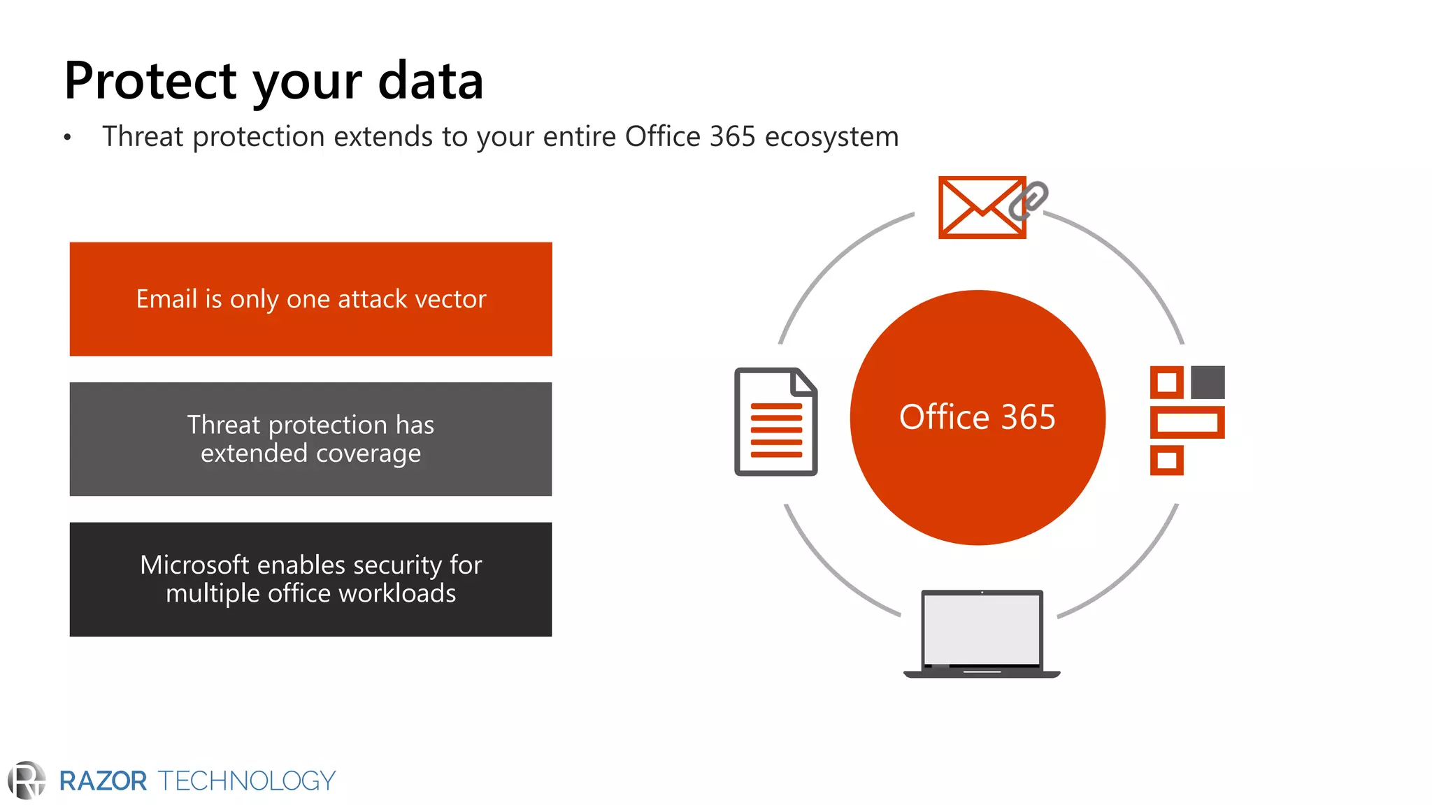Protect your data
• Threat protection extends to your entire Office 365 ecosystem
Email is only one attack vector
Threat protection has
extended coverage
Microsoft enables security for
multiple office workloads
Office 365
 