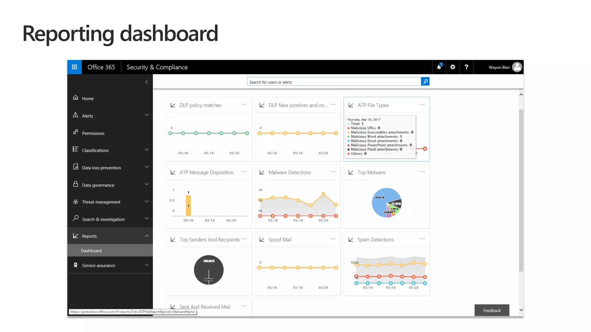 Reporting dashboard
 
