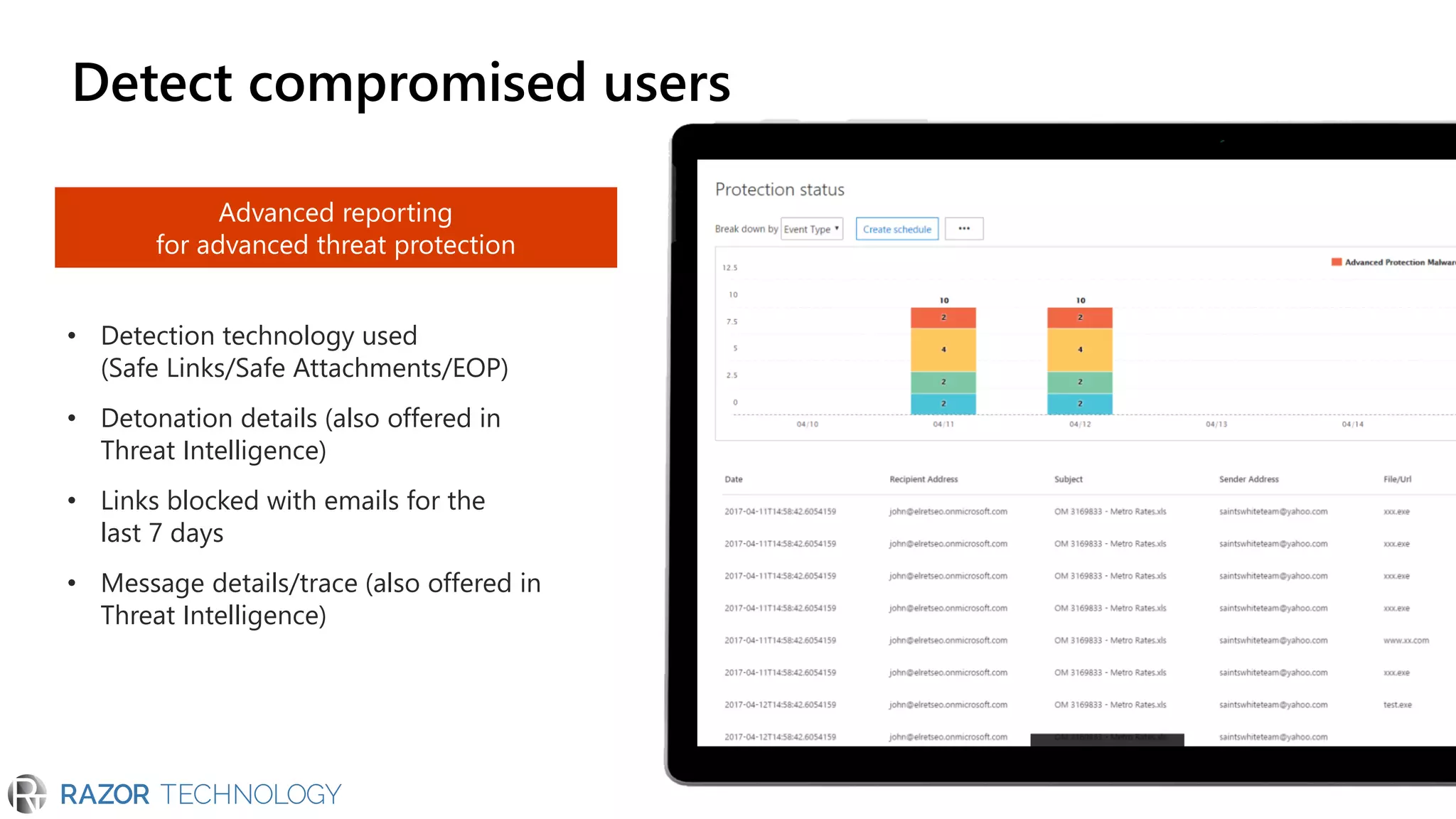 • Detection technology used
(Safe Links/Safe Attachments/EOP)
• Detonation details (also offered in
Threat Intelligence)
• Links blocked with emails for the
last 7 days
• Message details/trace (also offered in
Threat Intelligence)
Advanced reporting
for advanced threat protection
Detect compromised users
 