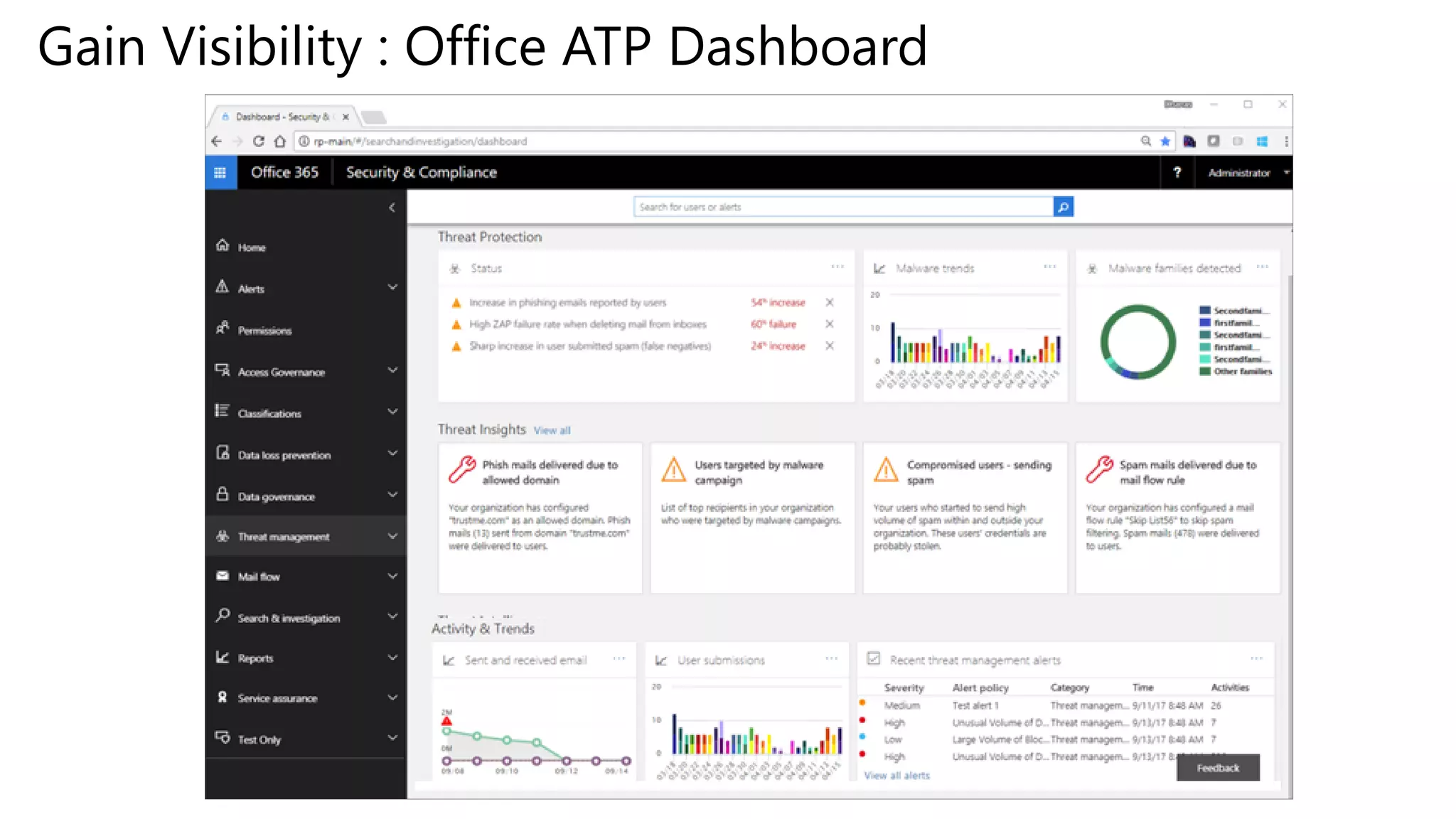 Gain Visibility : Office ATP Dashboard
 