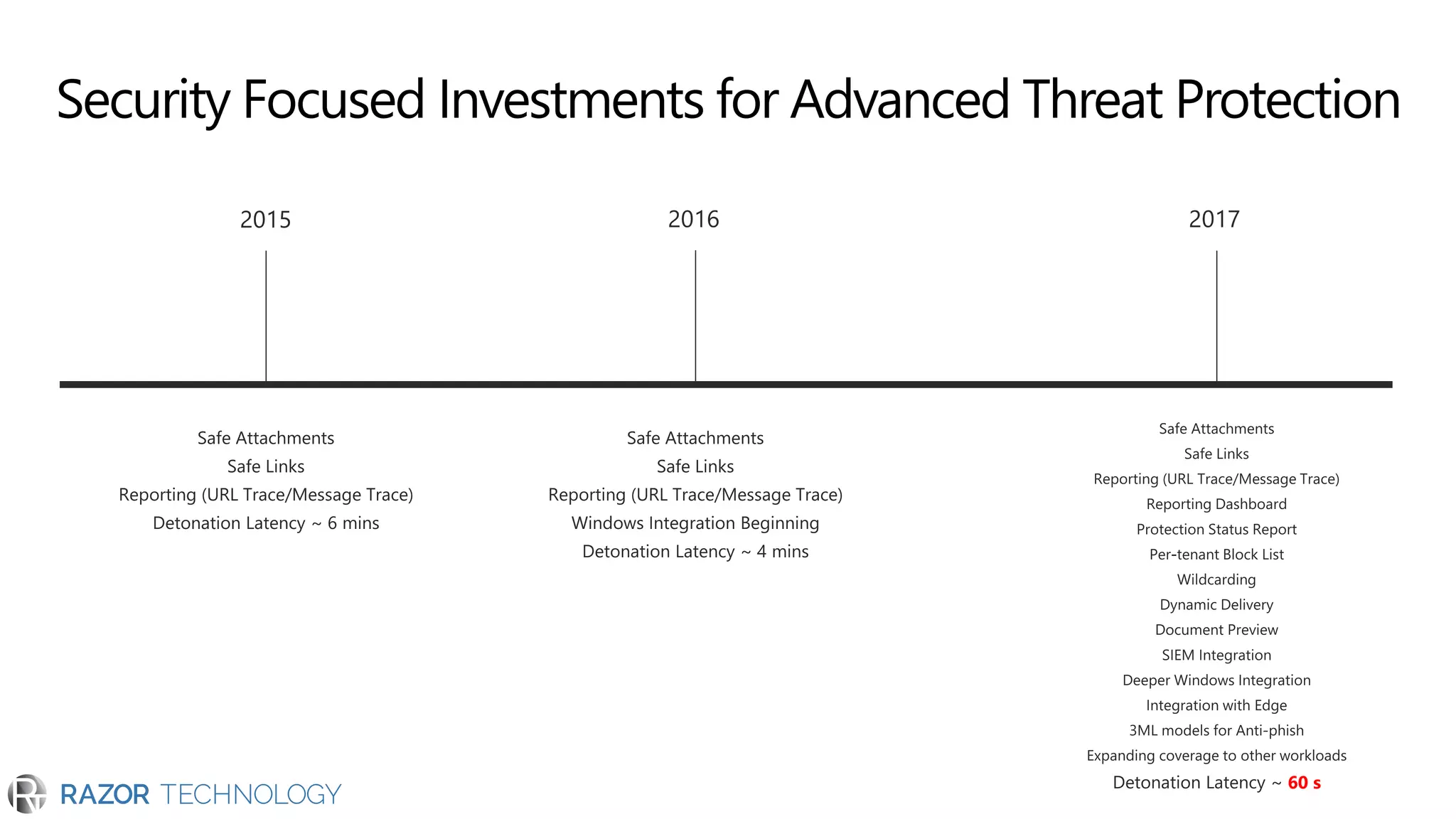 Security Focused Investments for Advanced Threat Protection
60 s
 