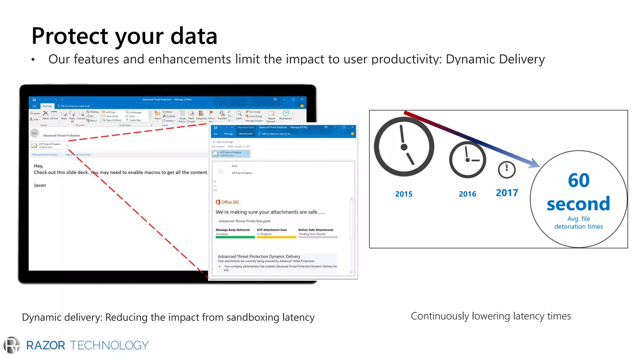 Attachment
sent to sandbox
Protect your data
• Our features and enhancements limit the impact to user productivity: Dynamic Delivery
Dynamic delivery: Reducing the impact from sandboxing latency Continuously lowering latency times
Email with
attachment
Email body goes
through basic
email security
Sandboxing
Malicious
attachment
Safe attachment
 
