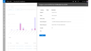 Microsoft Office 365 Advanced Threat Protection | PDF