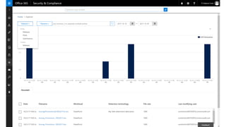 Microsoft Office 365 Advanced Threat Protection | PDF