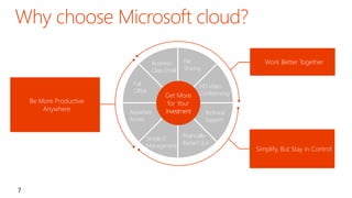 o All services work together 
o No servers to set up 
o Office is always up-to-date 
o Use Office on 5 devices/user 
o Everything you need in one 
place, across all devices 
o Sync files to devices for offline 
viewing and editing 
7 
Business- 
Class Email 
File 
Sharing 
HD Video 
Conferencing 
Anywhere 
Access 
Simple IT 
Management 
Technical 
Support 
Financially- 
Backed SLA 
Full 
Office 
Work Better Together 
Be More Productive 
Anywhere 
o Microsoft manages the 
servers for you 
Simplify, But Stay in Control 
o Keep the control you want 
 