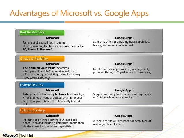 office365akademie11 office365 vs google docs google apps vs office 365