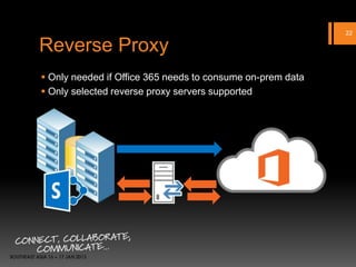 22

Reverse Proxy
 Only needed if Office 365 needs to consume on-prem data
 Only selected reverse proxy servers supported
 