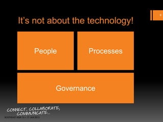 8

It’s not about the technology!


    People        Processes




         Governance
 