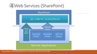 ④Web Services (SharePoint)
http://nikpatel.net/2012/09/23/whats-new-in-sharepoint-2013-csom-and-rest-apis/
 