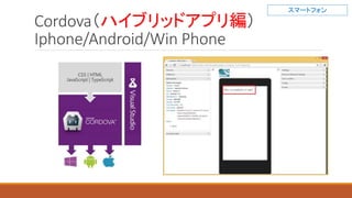 Cordova（ハイブリッドアプリ編）
Iphone/Android/Win Phone
スマートフォン
 