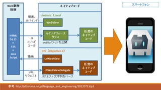 参考：http://d.hatena.ne.jp/language_and_engineering/20120713/p1
スマートフォン
 