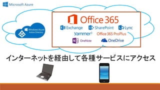 インターネットを経由して各種サービスにアクセス
 
