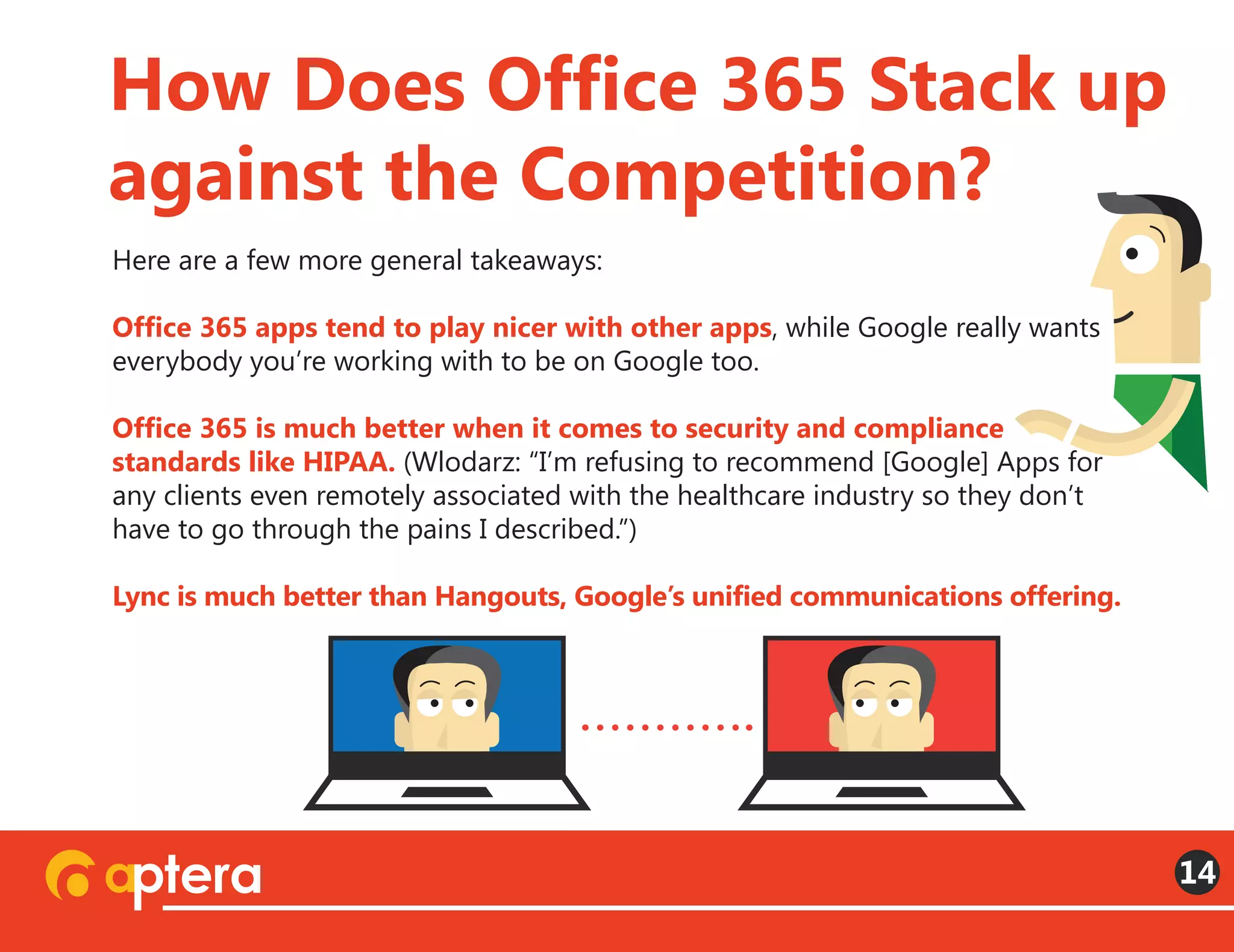 How Does Office 365 Stack up
against the Competition?
14
Here are a few more general takeaways:
Office 365 apps tend to play nicer with other apps, while Google really wants
everybody you’re working with to be on Google too.
 
Office 365 is much better when it comes to security and compliance
standards like HIPAA. (Wlodarz: “I’m refusing to recommend [Google] Apps for
any clients even remotely associated with the healthcare industry so they don’t
have to go through the pains I described.”)
 
Lync is much better than Hangouts, Google’s unified communications offering.
 