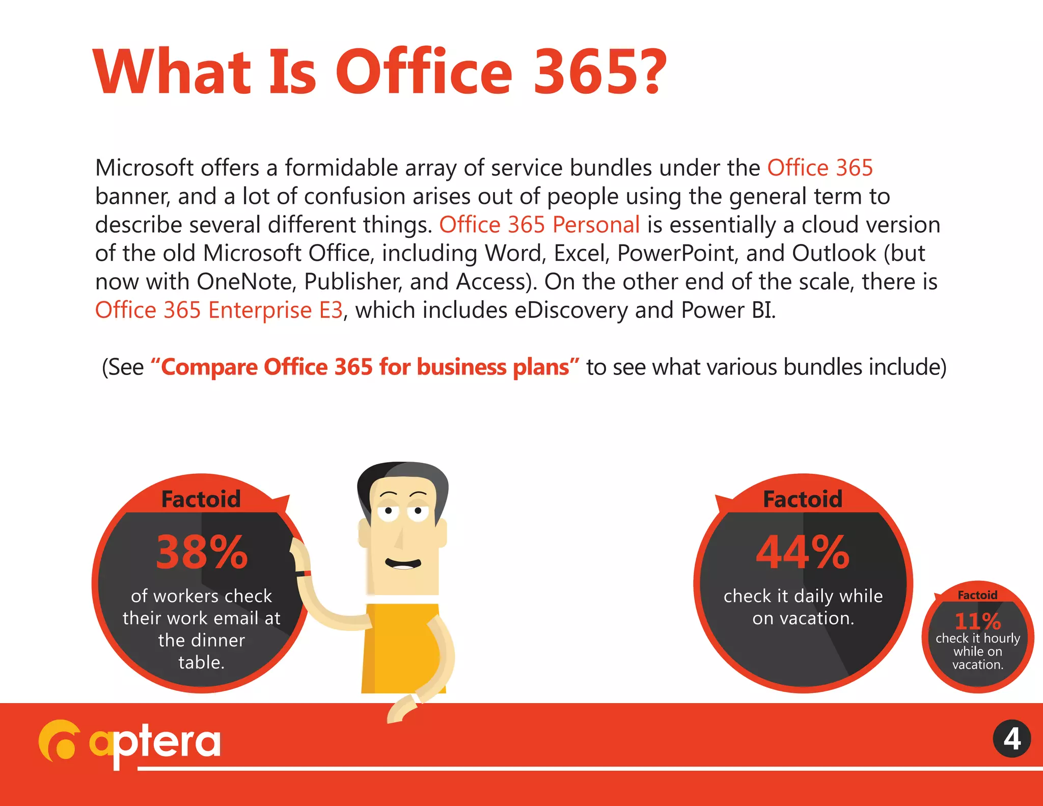 Microsoft offers a formidable array of service bundles under the Office 365
banner, and a lot of confusion arises out of people using the general term to
describe several different things. Office 365 Personal is essentially a cloud version
of the old Microsoft Office, including Word, Excel, PowerPoint, and Outlook (but
now with OneNote, Publisher, and Access). On the other end of the scale, there is
Office 365 Enterprise E3, which includes eDiscovery and Power BI.
(See “Compare Office 365 for business plans” to see what various bundles include)
What Is Office 365?
4
44%
check it daily while
on vacation.
Factoid
38%
of workers check
their work email at
the dinner
table.
Factoid
11%
check it hourly
while on
vacation.
Factoid
 