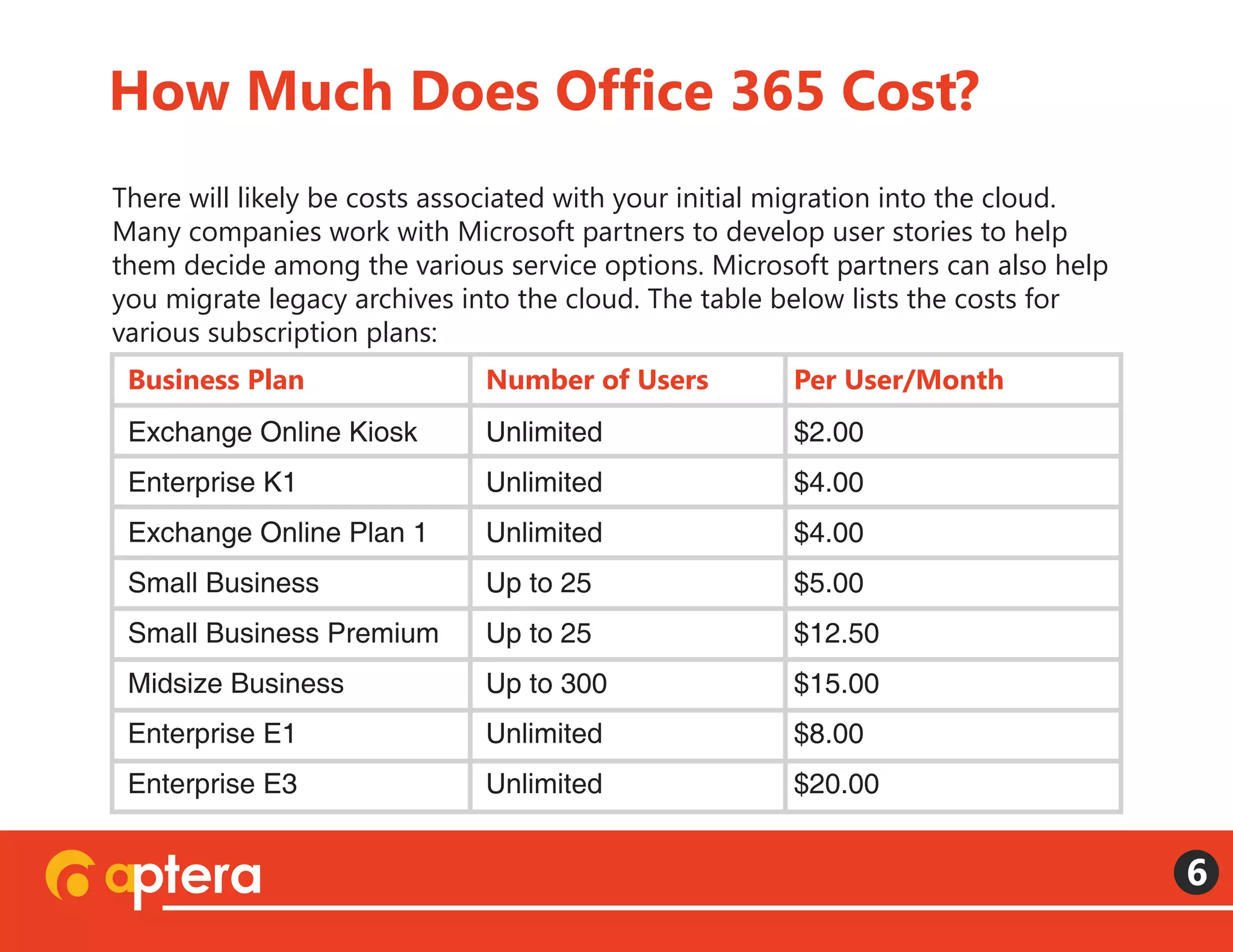 There will likely be costs associated with your initial migration into the cloud.
Many companies work with Microsoft partners to develop user stories to help
them decide among the various service options. Microsoft partners can also help
you migrate legacy archives into the cloud. The table below lists the costs for
various subscription plans:
How Much Does Office 365 Cost?
6
Business Plan Number of Users Per User/Month
Exchange Online Kiosk Unlimited $2.00
$4.00
$4.00
$5.00
$12.50
$15.00
$8.00
$20.00
Unlimited
Unlimited
Up to 25
Up to 25
Up to 300
Unlimited
Unlimited
Enterprise K1
Exchange Online Plan 1
Small Business
Small Business Premium
Midsize Business
Enterprise E1
Enterprise E3
 