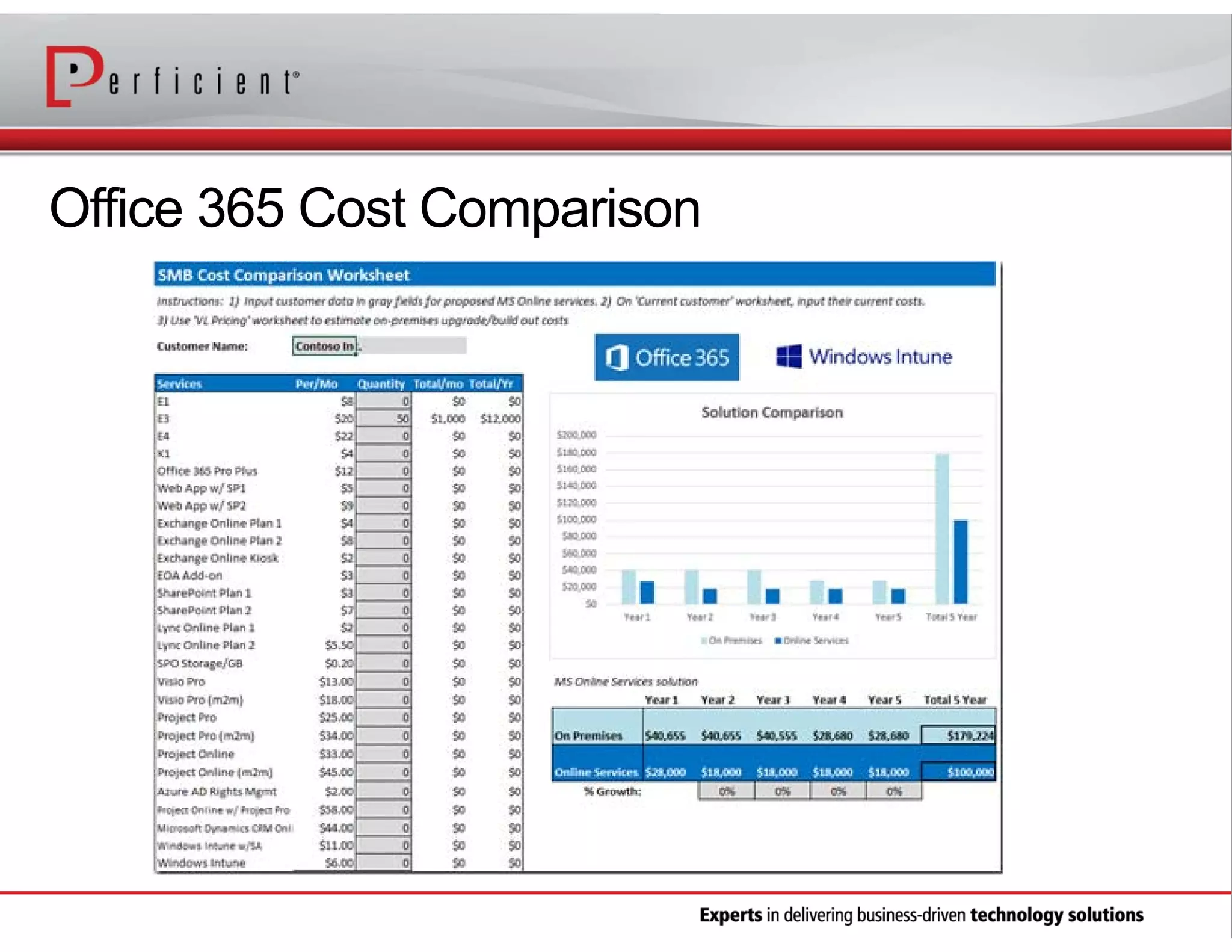 Office 365 Cost Comparison

 