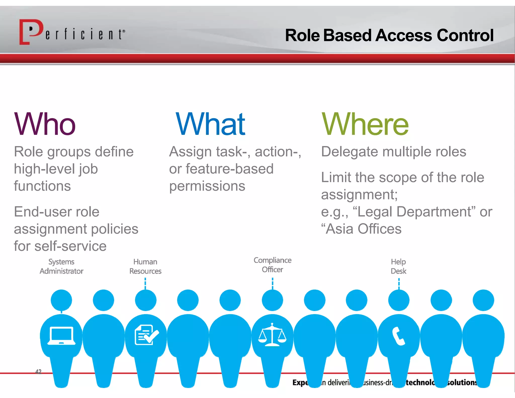 Role Based Access Control

Who
Role groups define
high-level job
functions
End-user role
assignment policies
for self-service

What
Assign task-, action-,
or feature-based
permissions

Where
Delegate multiple roles
Limit the scope of the role
assignment;
e.g., “Legal Department” or
“Asia Offices

 