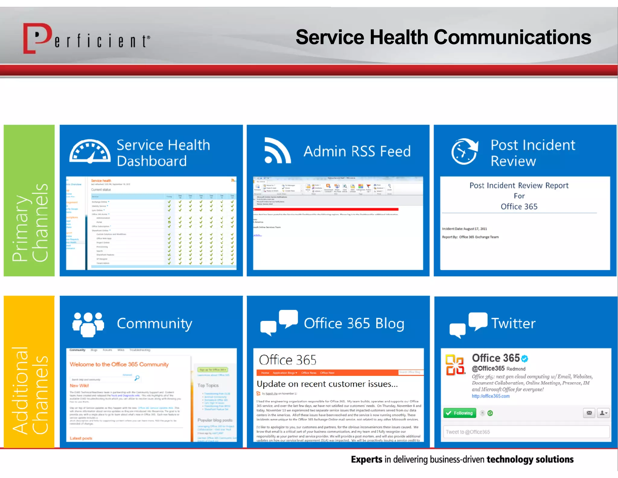 Service Health Communications

 