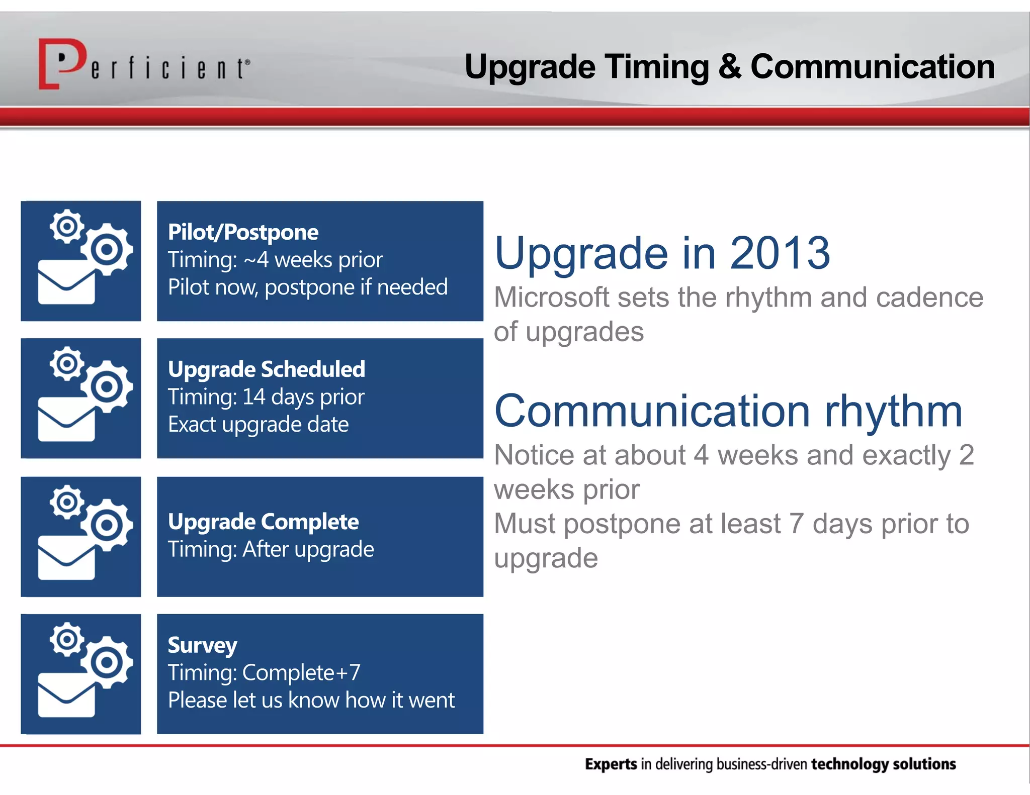 Upgrade Timing & Communication

Microsoft sets the rhythm and cadence
of upgrades

Notice at about 4 weeks and exactly 2
weeks prior
Must postpone at least 7 days prior to
upgrade

 