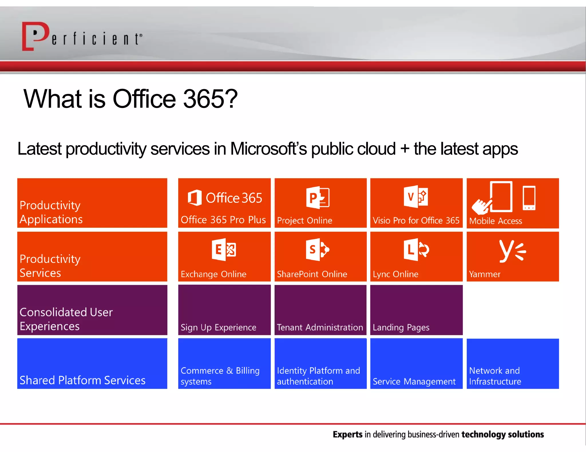 What is Office 365?
Latest productivity services in Microsoft’s public cloud + the latest apps

 