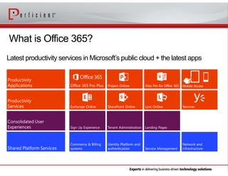 Best practices When Migrating to Office 365 | PDF
