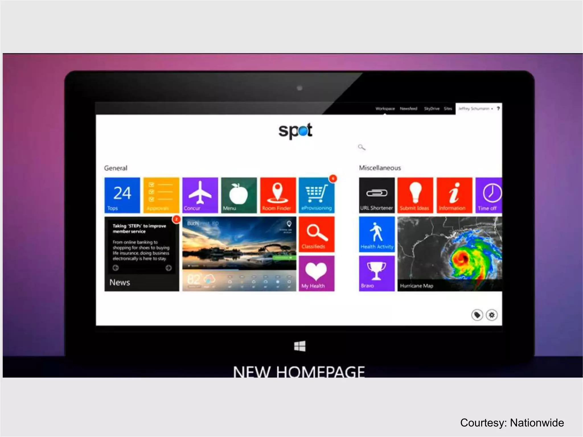 Courtesy: Nationwide
 