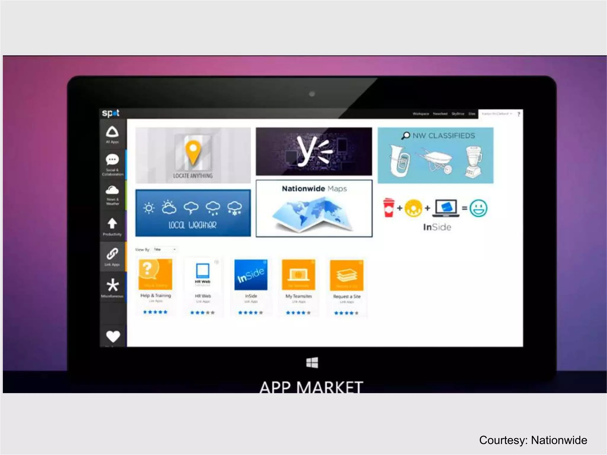 Courtesy: Nationwide
 