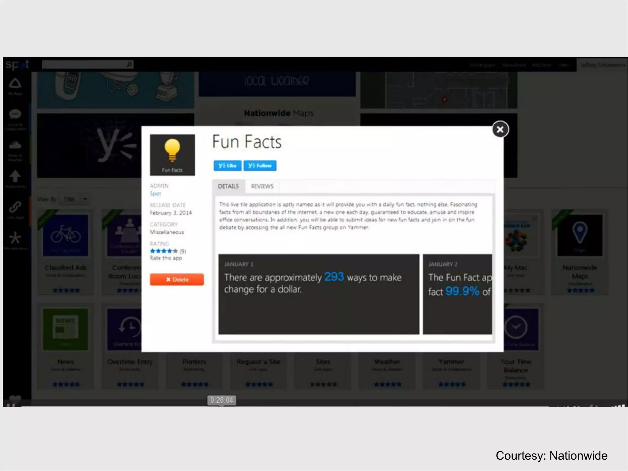 Courtesy: Nationwide
 