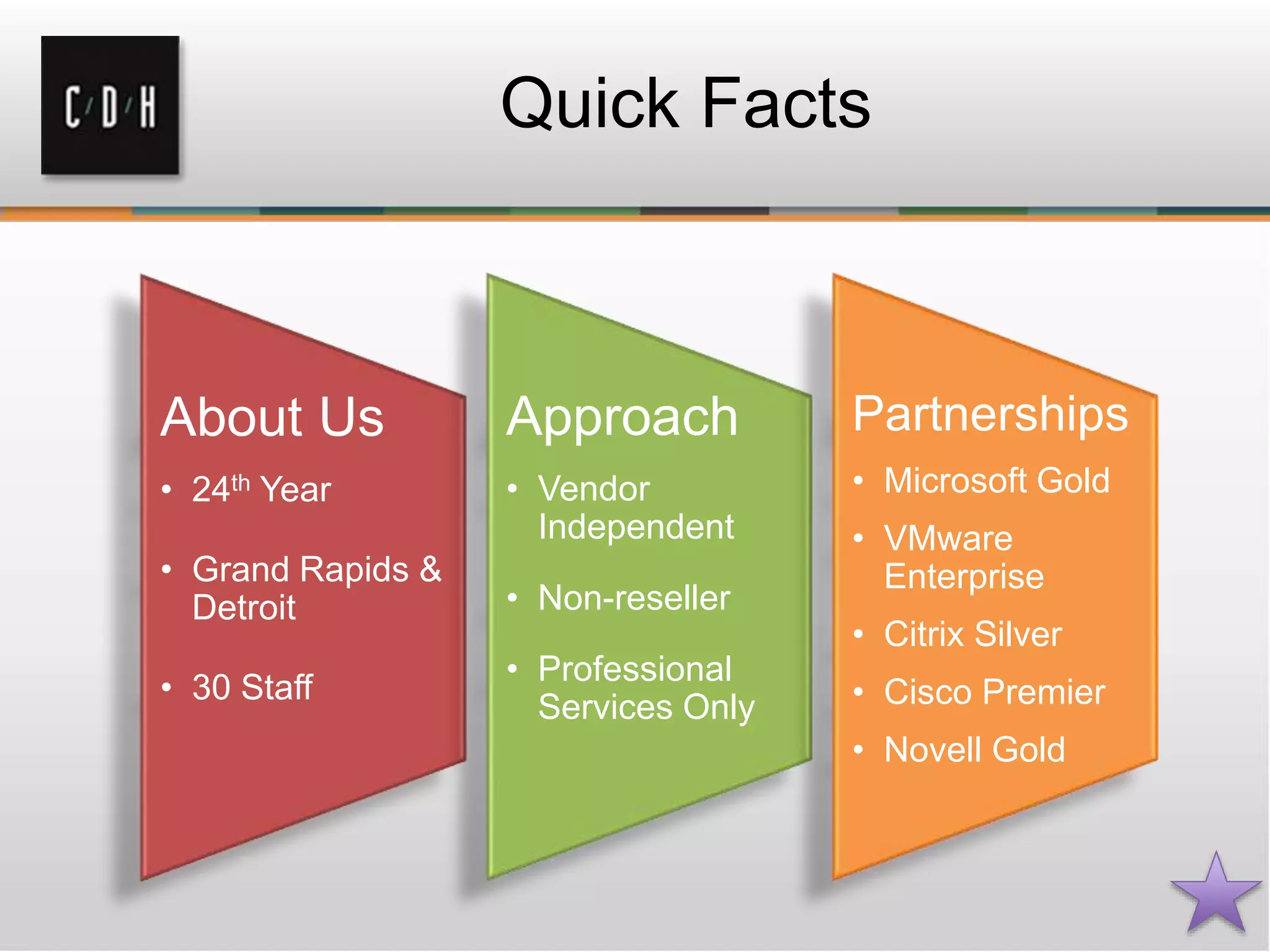 Quick Facts
About Us
• 24th Year
• Grand Rapids &
Detroit
• 30 Staff
Approach
• Vendor
Independent
• Non-reseller
• Professional
Services Only
Partnerships
• Microsoft Gold
• VMware
Enterprise
• Citrix Silver
• Cisco Premier
• Novell Gold
 