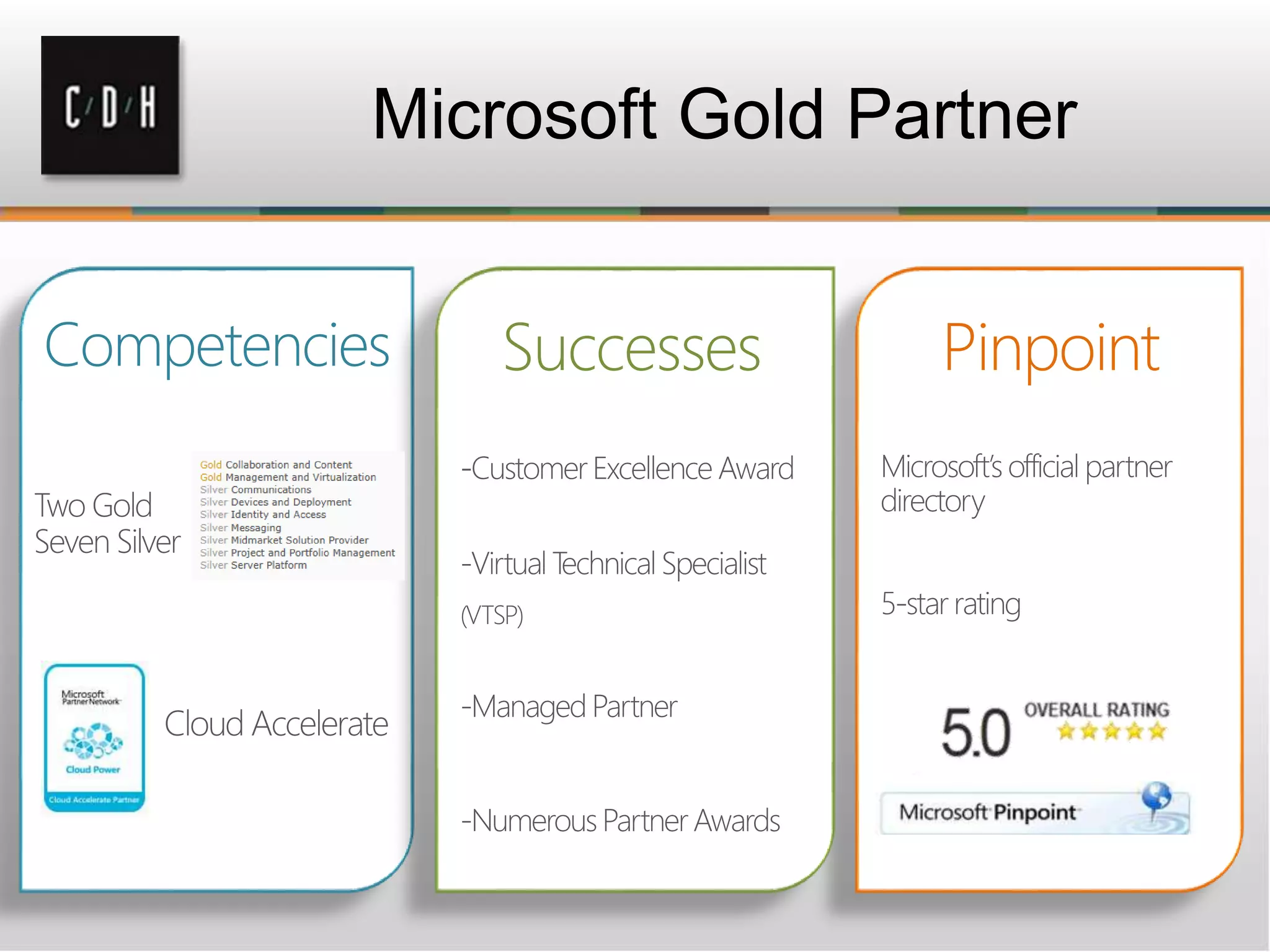 Microsoft Gold Partner
PinpointCompetencies Successes
 
