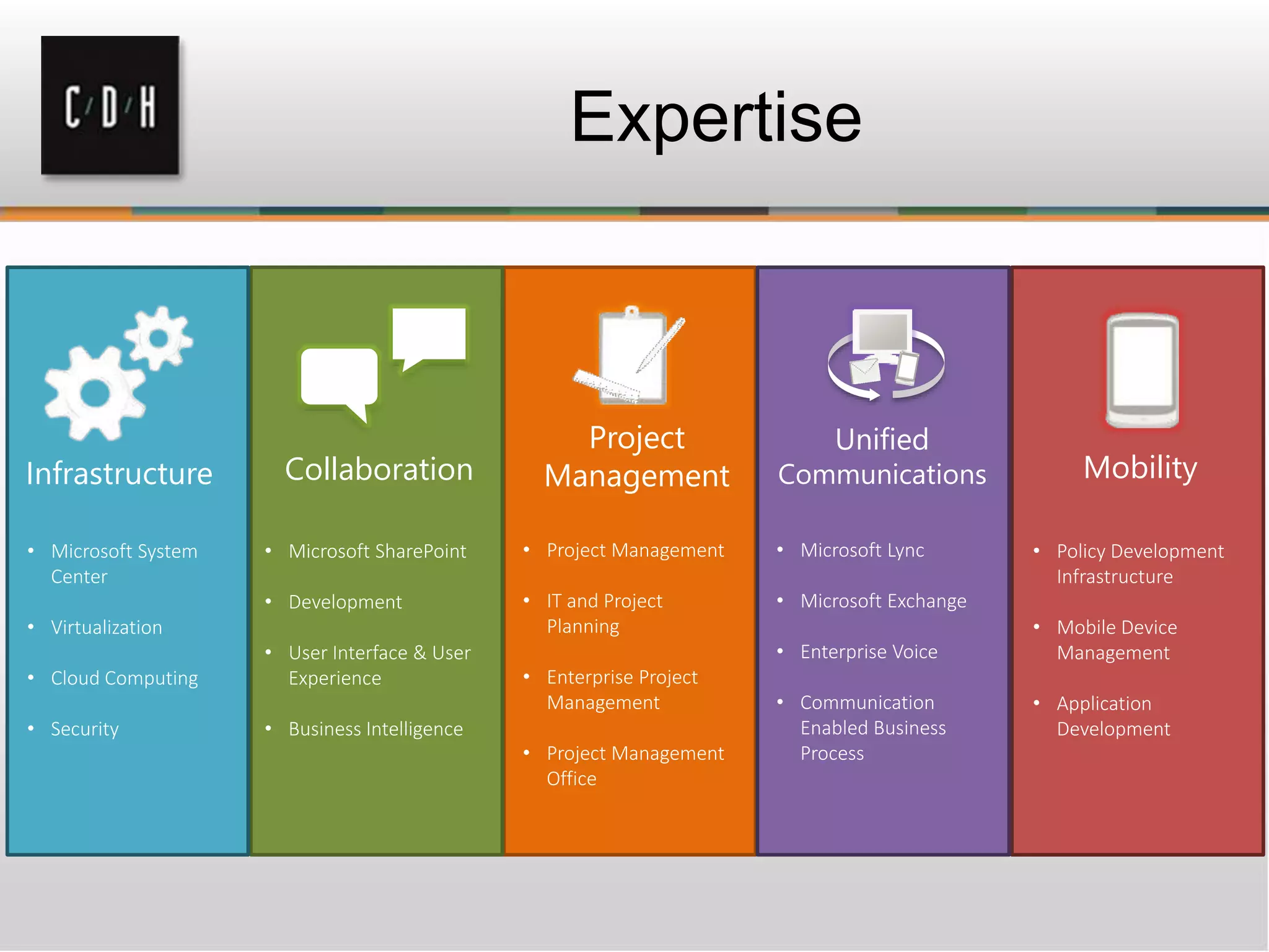 Expertise
• Microsoft SharePoint
• Development
• User Interface & User
Experience
• Business Intelligence
• Project Management
• IT and Project
Planning
• Enterprise Project
Management
• Project Management
Office
• Microsoft System
Center
• Virtualization
• Cloud Computing
• Security
Infrastructure
• Policy Development
Infrastructure
• Mobile Device
Management
• Application
Development
Mobility
• Microsoft Lync
• Microsoft Exchange
• Enterprise Voice
• Communication
Enabled Business
Process
Unified
CommunicationsCollaboration
Project
Management
 