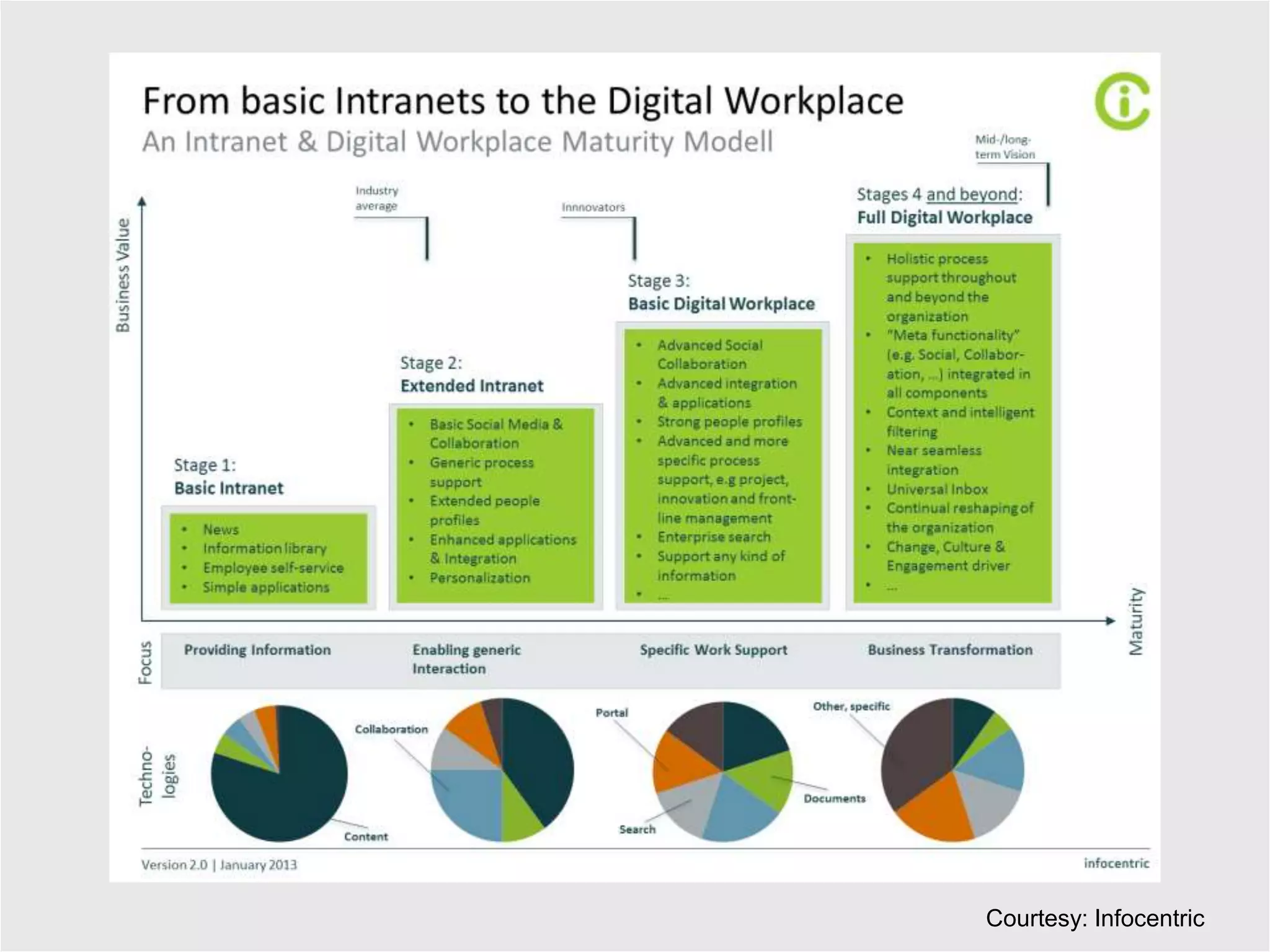 Courtesy: Infocentric
 