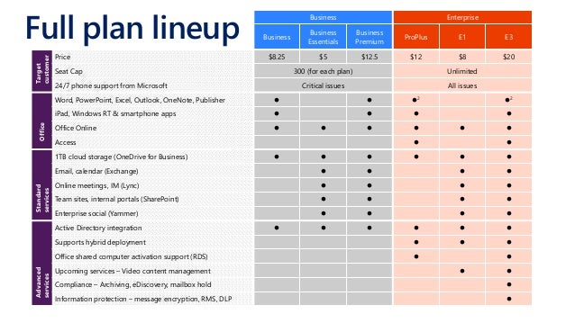 office 365 your modern workplace 21 638