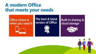 A modern Office
that meets your needs
 
