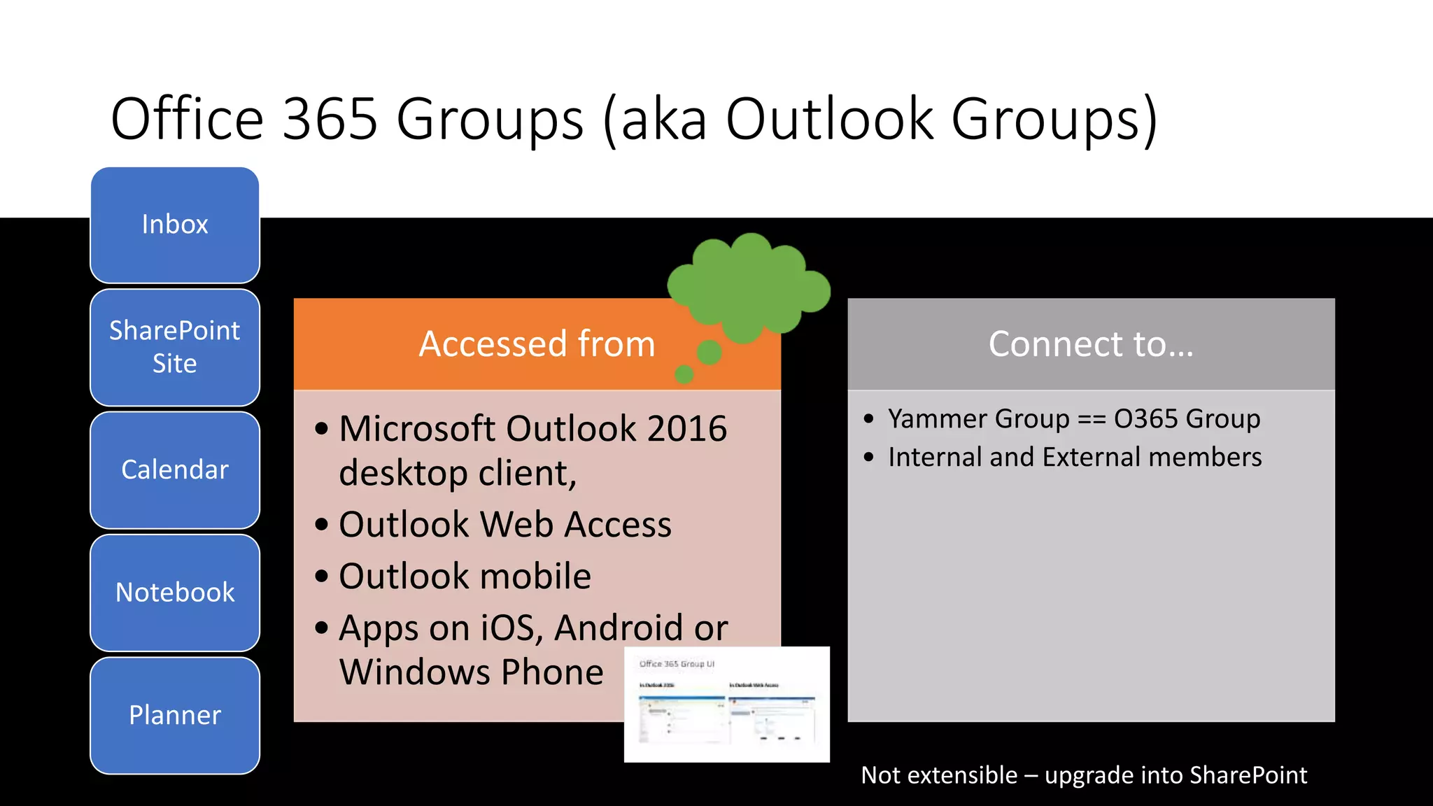 Office 365 Groups (aka Outlook Groups)
Accessed from
• Microsoft Outlook 2016
desktop client,
• Outlook Web Access
• Outlook mobile
• Apps on iOS, Android or
Windows Phone
Connect to…
• Yammer Group == O365 Group
• Internal and External members
Inbox
SharePoint
Site
Calendar
Notebook
Planner
Not extensible – upgrade into SharePoint
 