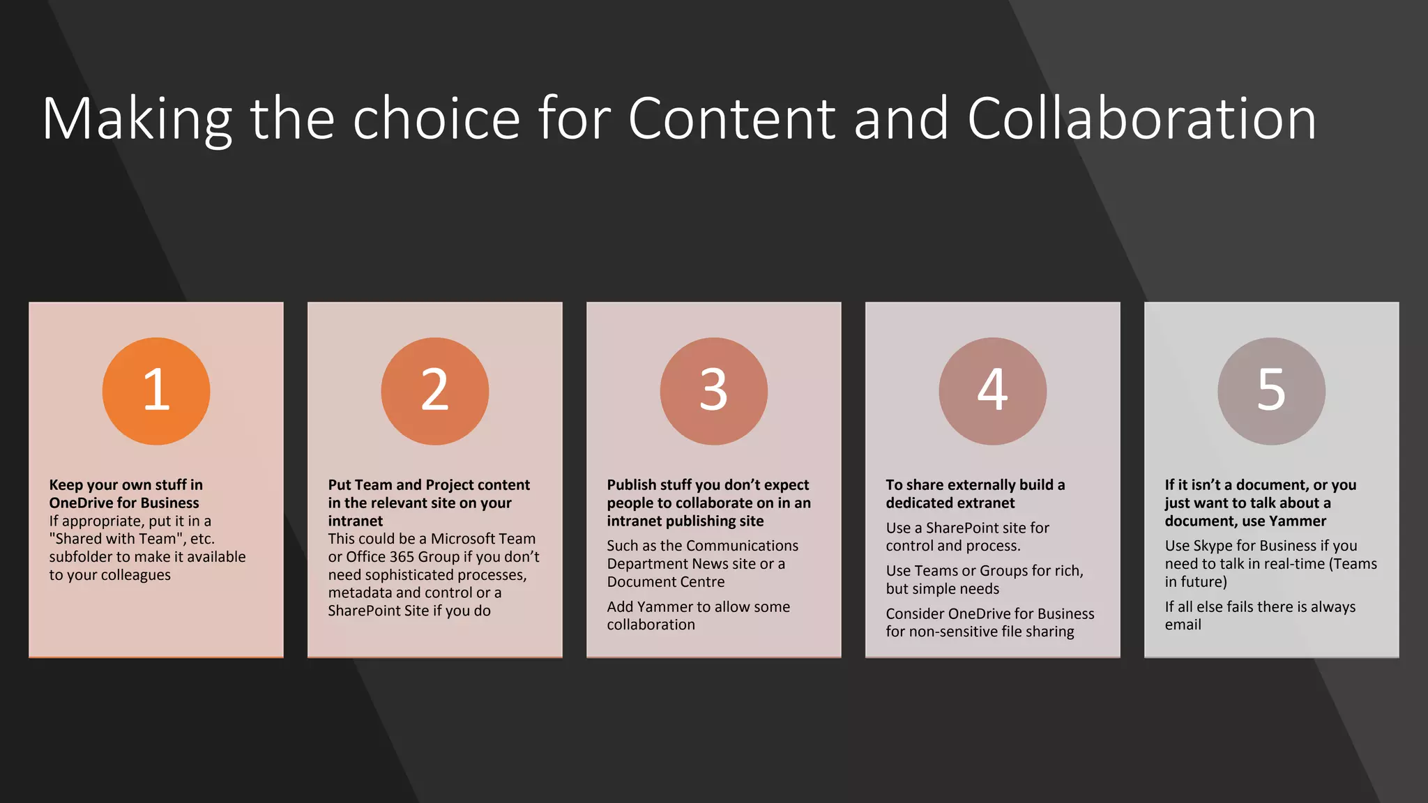 Making the choice for Content and Collaboration
Keep your own stuff in
OneDrive for Business
If appropriate, put it in a
"Shared with Team", etc.
subfolder to make it available
to your colleagues
1
Put Team and Project content
in the relevant site on your
intranet
This could be a Microsoft Team
or Office 365 Group if you don’t
need sophisticated processes,
metadata and control or a
SharePoint Site if you do
2
Publish stuff you don’t expect
people to collaborate on in an
intranet publishing site
Such as the Communications
Department News site or a
Document Centre
Add Yammer to allow some
collaboration
3
To share externally build a
dedicated extranet
Use a SharePoint site for
control and process.
Use Teams or Groups for rich,
but simple needs
Consider OneDrive for Business
for non-sensitive file sharing
4
If it isn’t a document, or you
just want to talk about a
document, use Yammer
Use Skype for Business if you
need to talk in real-time (Teams
in future)
If all else fails there is always
email
5
 