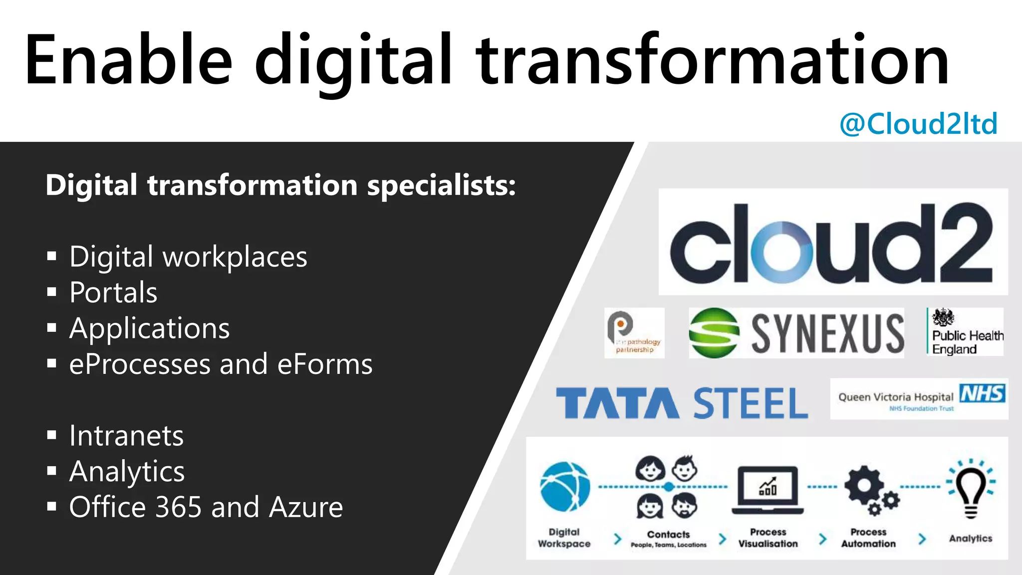 Digital transformation specialists:
 Digital workplaces
 Portals
 Applications
 eProcesses and eForms
 Intranets
 Analytics
 Office 365 and Azure
Enable digital transformation
@Cloud2ltd
 