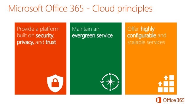 office 365 cloud