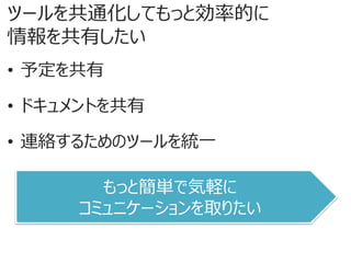 ツールを共通化してもっと効率的に
情報を共有したい
• 予定を共有
• ドキュメントを共有
• 連絡するためのツールを統一
もっと簡単で気軽に
コミュニケーションを取りたい
 